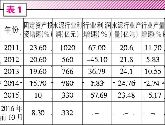 水泥股春季暴动 还能买吗?(2024年11月03日) 水泥股春季暴动 还能买吗?