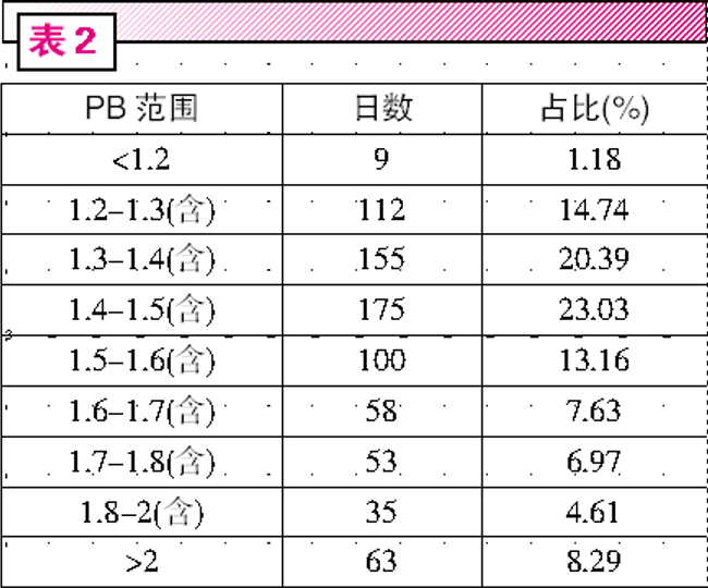 水泥股春季暴动 还能买吗?(2024年11月03日) 水泥股春季暴动 还能买吗?